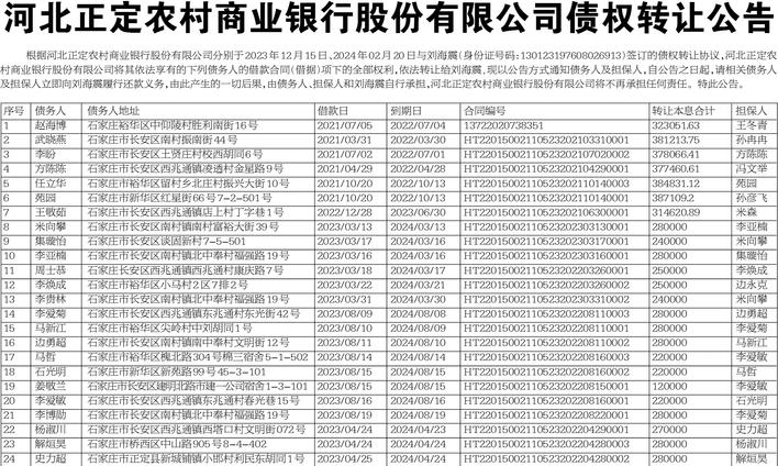 河北经济日报·数字报 公告